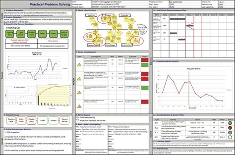 Image result for Rapid Problem Solving Template Excel