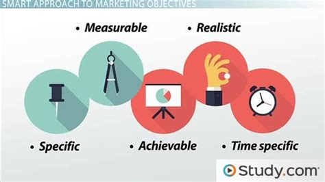 Image result for Promotional Objectives Examples