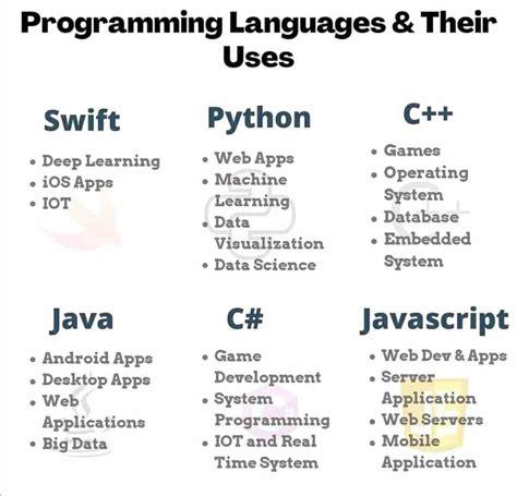 Image result for Uses of Programming