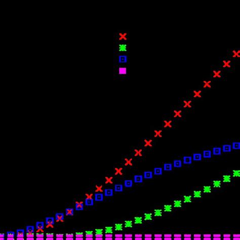 Afbeeldingsresultaten voor Numerical Integration Tutorials