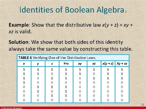 Afbeeldingsresultaten voor Boolean Symbols Discrete Math