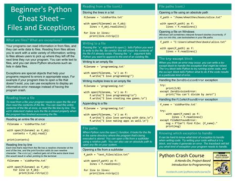 Image result for Python File Cheat Sheet