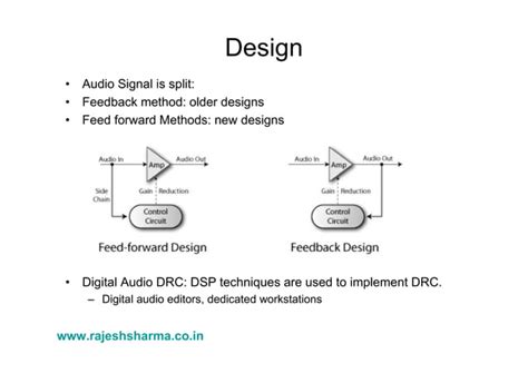 Image result for Dynamic Range Audio Compressor Coding Tutiorial