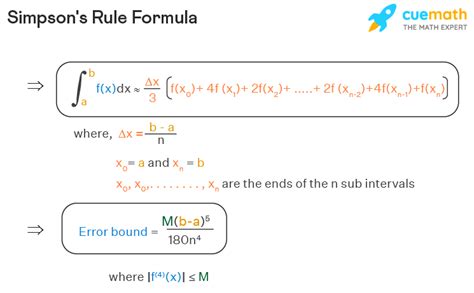 Toradh íomhá ar simpson's rule numerical method problem