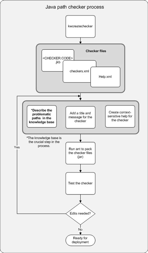 Image result for Java Cadence Workflow