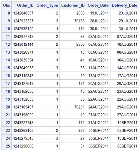 Toradh íomhá ar SAS Programming Basics