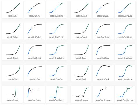 Java Swing Animation に対する画像結果