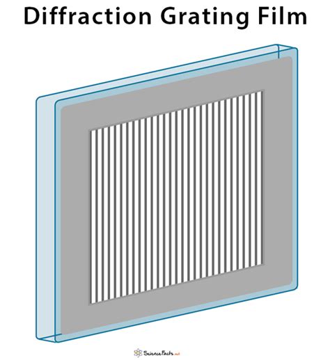 Image result for Diffraction Definition Physics