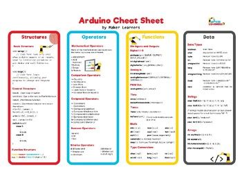 Image result for Arduino Programming Cheat Sheet