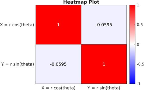 Afbeeldingsresultaten voor MATLAB 2D Heat Map