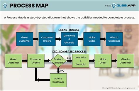 Using a Process Map for Quality Improvement Work に対する画像結果