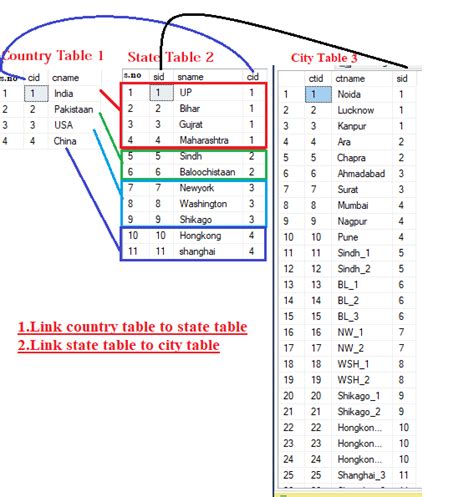 SQL Create World and City Table に対する画像結果
