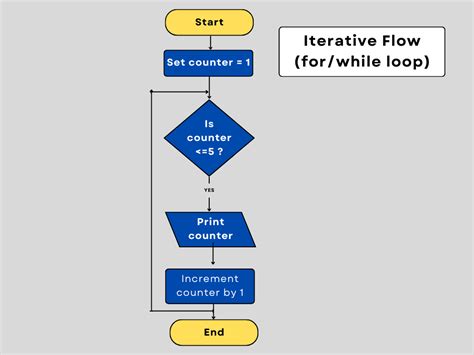 Performance Flow Python માટે ઇમેજ પરિણામ