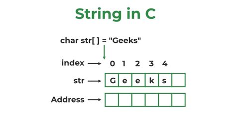 Image result for Array of Strings