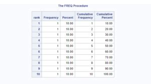 Image result for Proc Freq Syntax