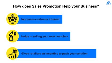Sales Promotion Examples に対する画像結果