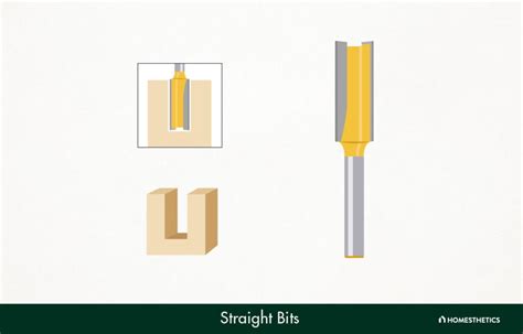 Toradh íomhá ar Router Bit Shapes