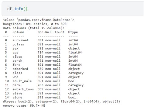 Image result for Data Analysis Steps in Python