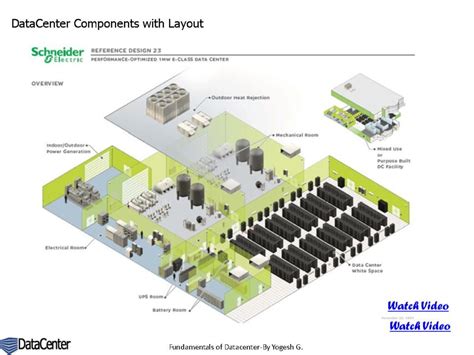 Image result for Data Cednters PDF