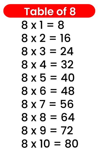 Image result for Table De 8 Multiplication