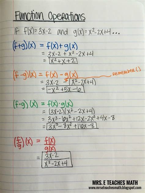 Image result for Functioning Operations Algebra