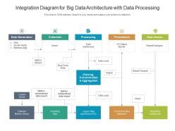 Image result for Systemintegration Flow Diagram