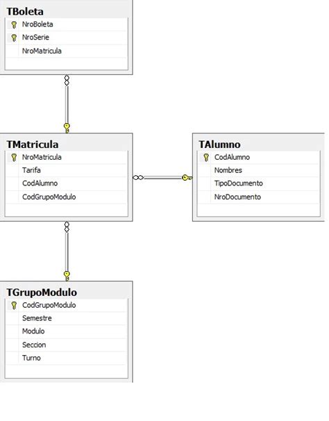 Afbeeldingsresultaten voor SQL Join 4 Tables