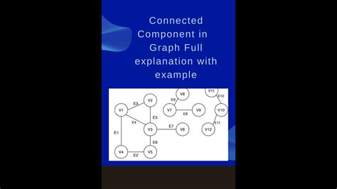 Image result for Graph Components
