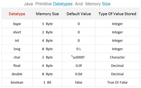 Image result for Data Type Size Chart