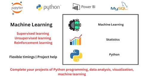 Afbeeldingsresultaten voor Machine Learning Projects in Python
