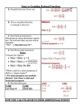 Image result for Function Rule Reference Sheet