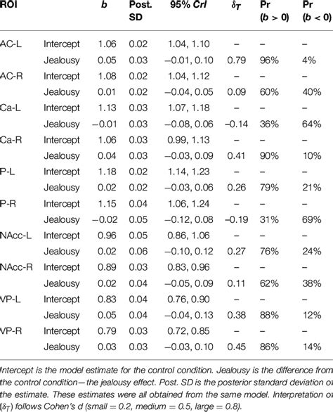Afbeeldingsresultaten voor Multivariate Multilevel Model