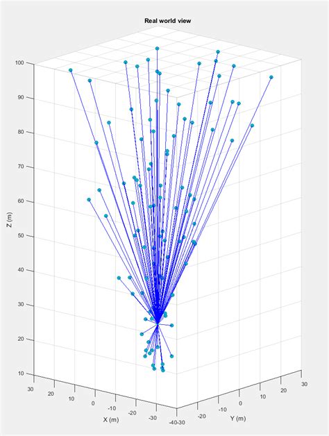 Scatter Plot MATLAB-க்கான படிம முடிவு
