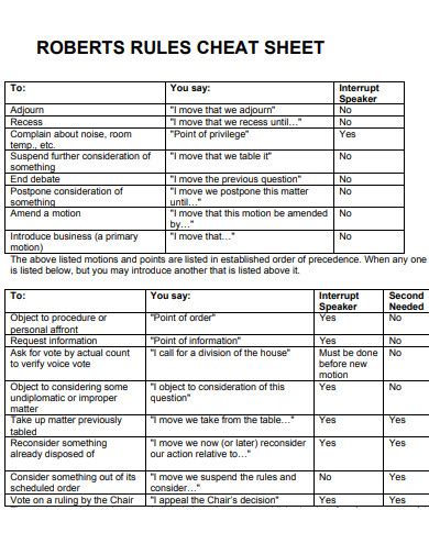 Toradh íomhá ar Cheat Sheet Samples