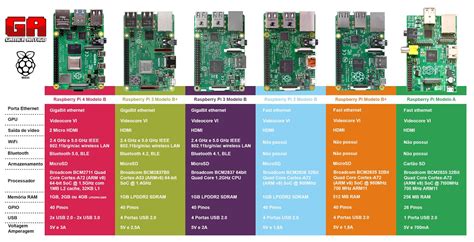 Toradh íomhá ar Raspberry Pi Foto