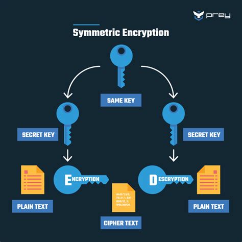 Image result for Encryption/Decryption