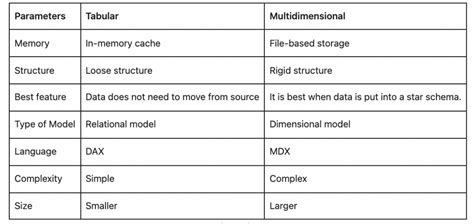Image result for SQL Server Ssas