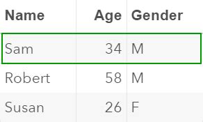 Image result for Proc SQL Outer Union
