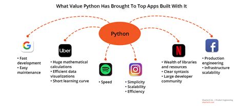 Image result for Application for Python Programming