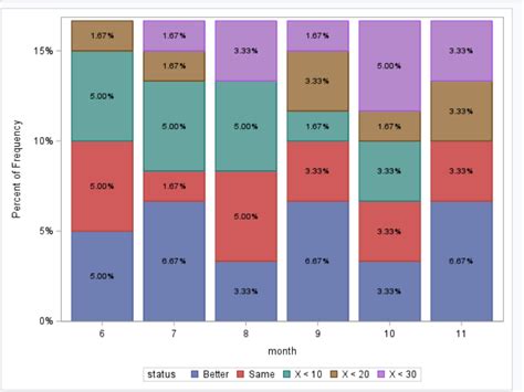 Image result for SAS Transpose Multiple ID Variables
