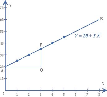 Image result for Examples of Linear Models