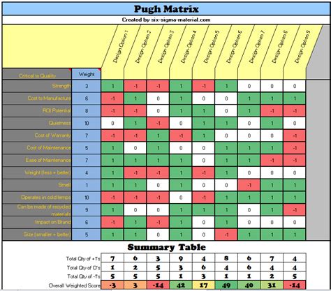 Afbeeldingsresultaten voor Design Matrix Engineering Example