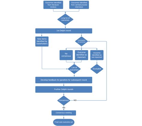 Chart Examples in Delphi కోసం చిత్ర ఫలితం