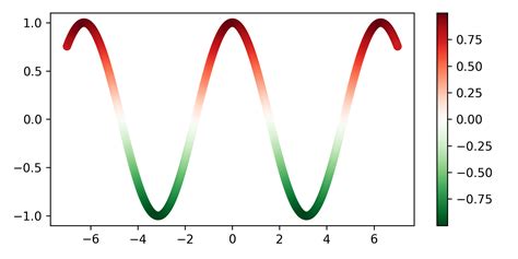 Image result for Heat Map Python