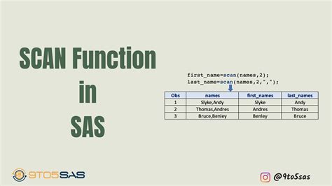 Image result for SAS Function