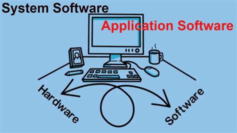 Image result for Application System Software