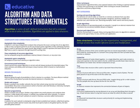 Image result for Introduction to Algorithms Cheat Sheet