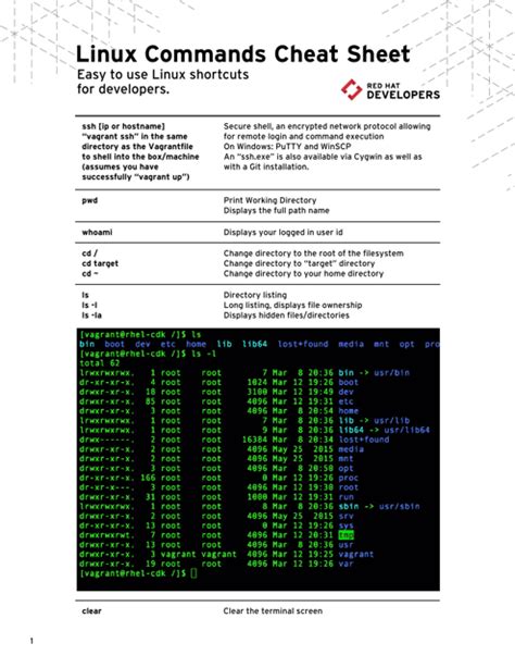 Linux Advanced Commands Cheat Sheet に対する画像結果