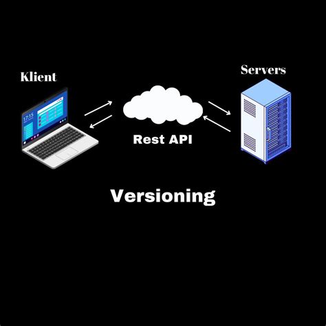 Image result for API Rest