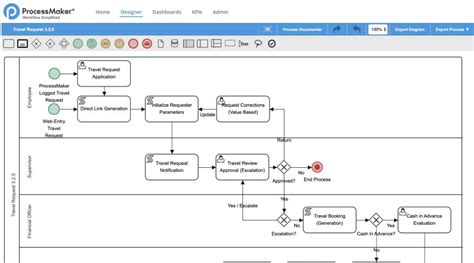 Image result for Top 10 Business Process Management Software